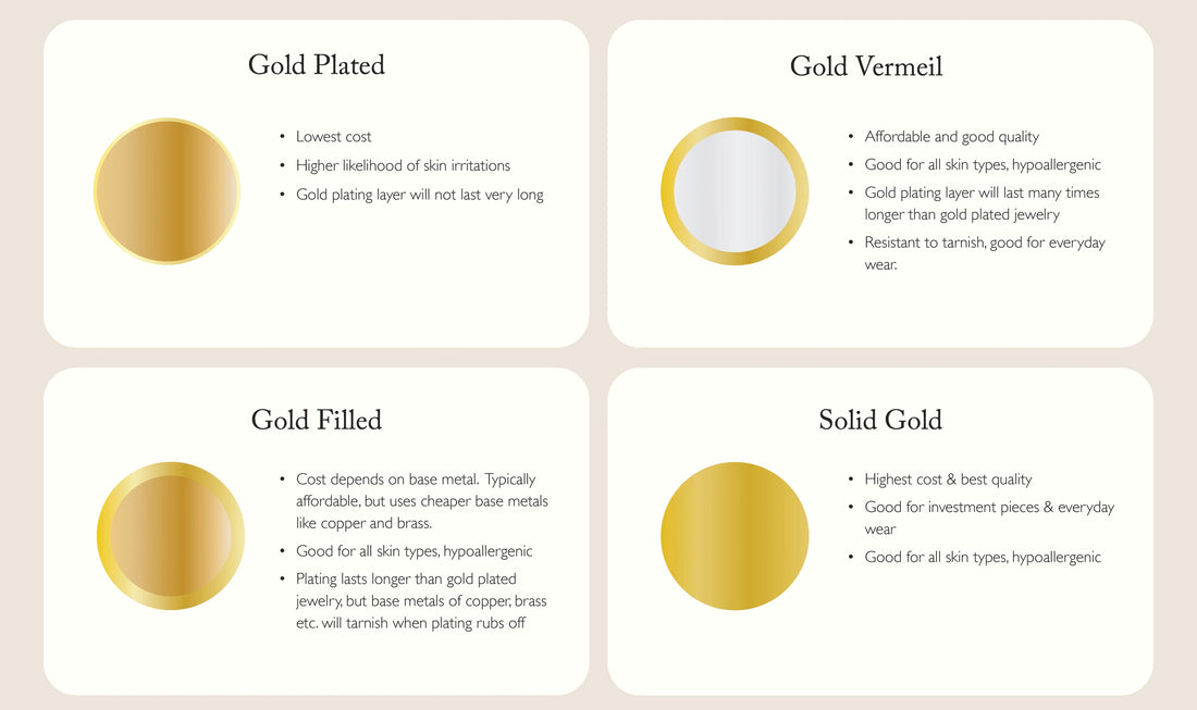 Guide to Jewelry Metals - A Detailed Comparison