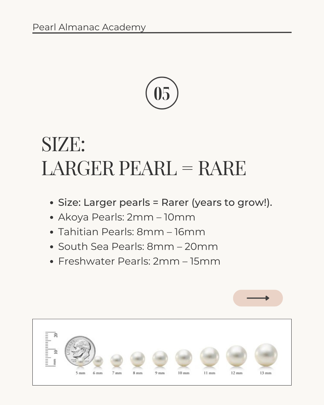 Informational graphic about pearl size and rarity with text and pearl illustrations.